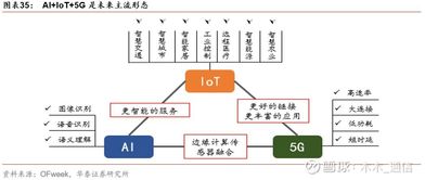 金卡智能（300349）與寧波水表（603700）深度對(duì)比分析 物聯(lián)網(wǎng)應(yīng)用服務(wù)領(lǐng)域的雙星格局與投資機(jī)遇